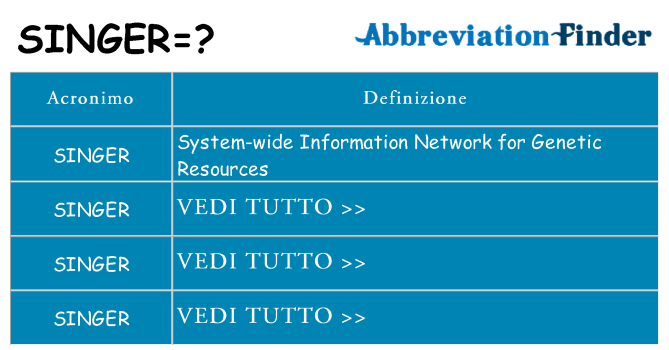 Che cosa significa l'acronimo singer