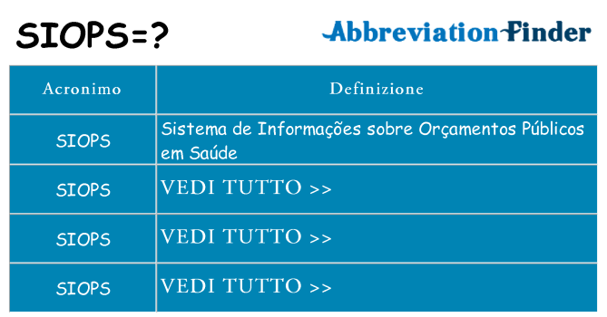 Che cosa significa l'acronimo siops