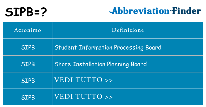 Che cosa significa l'acronimo sipb