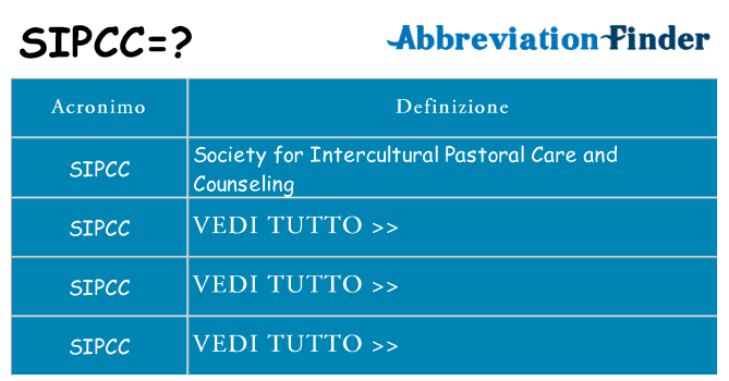 Che cosa significa l'acronimo sipcc