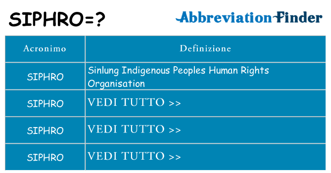 Che cosa significa l'acronimo siphro