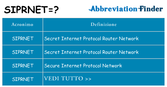Che cosa significa l'acronimo siprnet