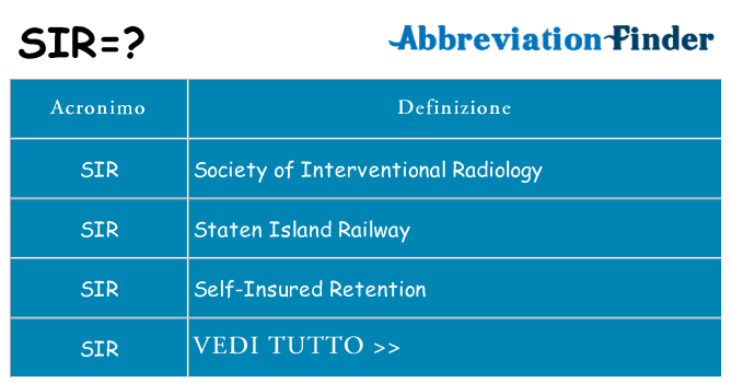 Che cosa significa l'acronimo sir