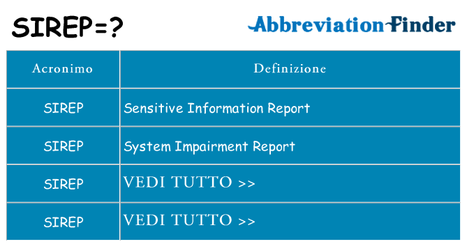 Che cosa significa l'acronimo sirep