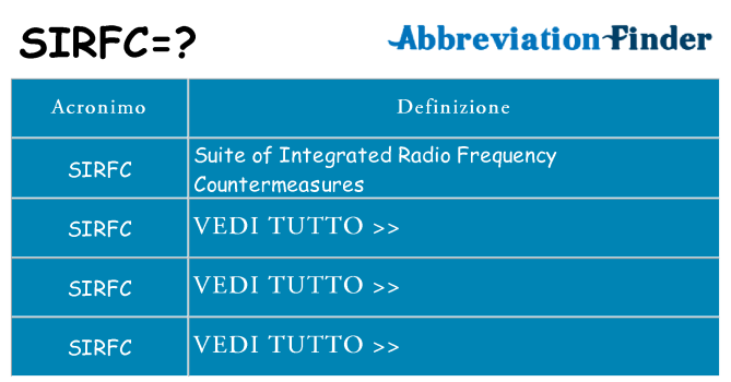 Che cosa significa l'acronimo sirfc