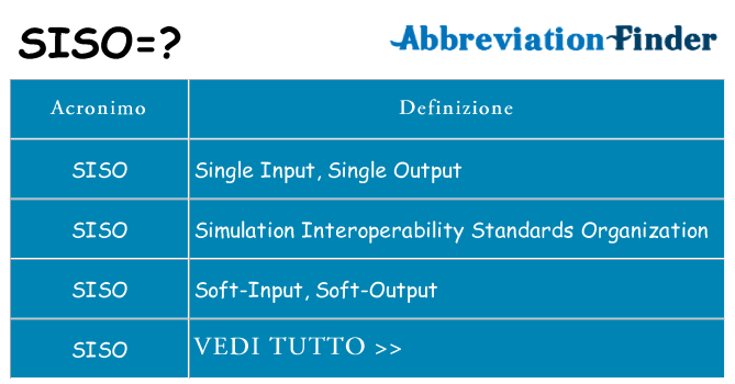 Che cosa significa l'acronimo siso