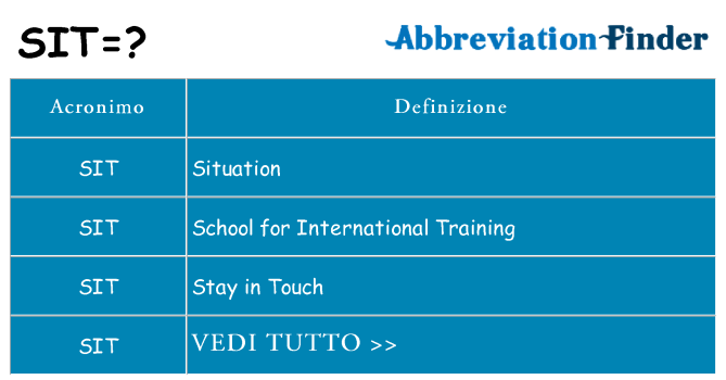 Che cosa significa l'acronimo sit
