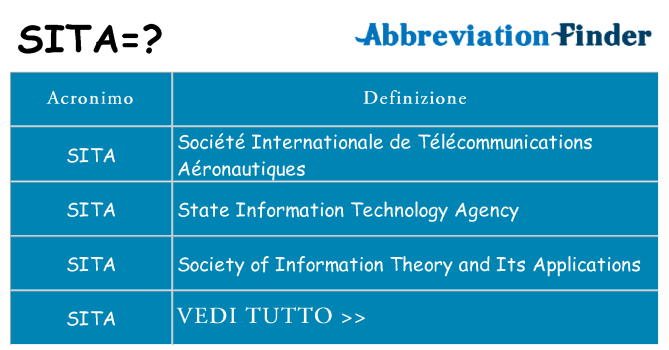 Che cosa significa l'acronimo sita