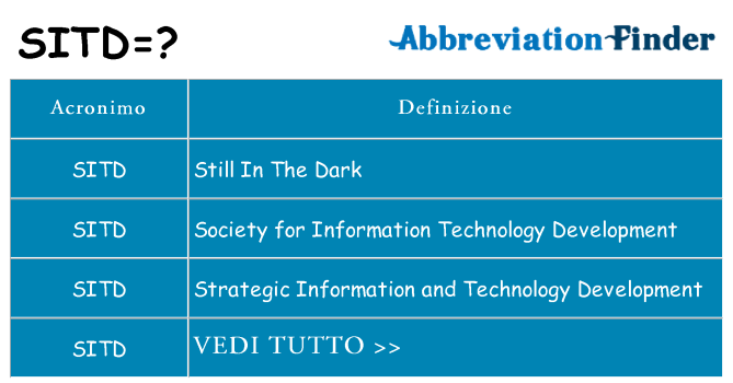 Che cosa significa l'acronimo sitd