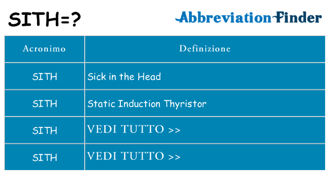 Che cosa significa l'acronimo sith