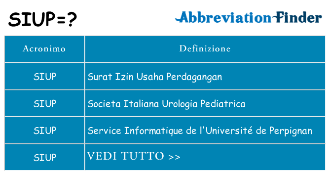 Che cosa significa l'acronimo siup