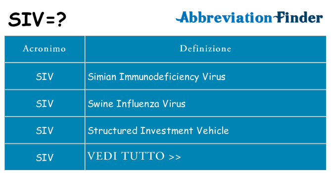 Che cosa significa l'acronimo siv