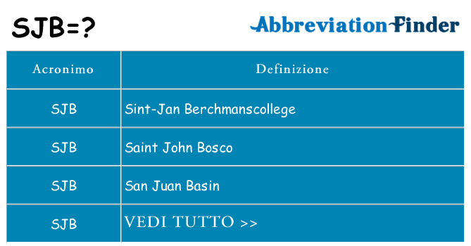 Che cosa significa l'acronimo sjb