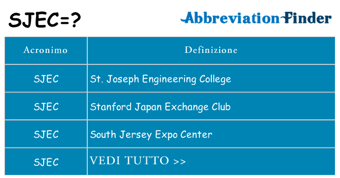 Che cosa significa l'acronimo sjec