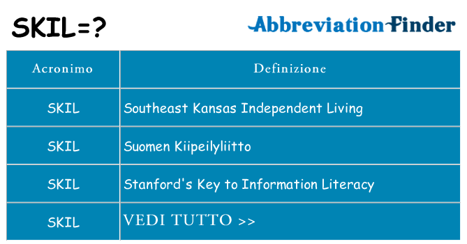 Che cosa significa l'acronimo skil