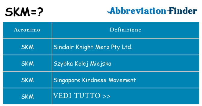 Che cosa significa l'acronimo skm