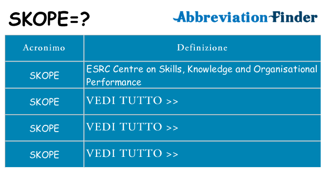 Che cosa significa l'acronimo skope