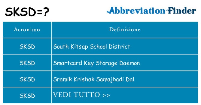 Che cosa significa l'acronimo sksd