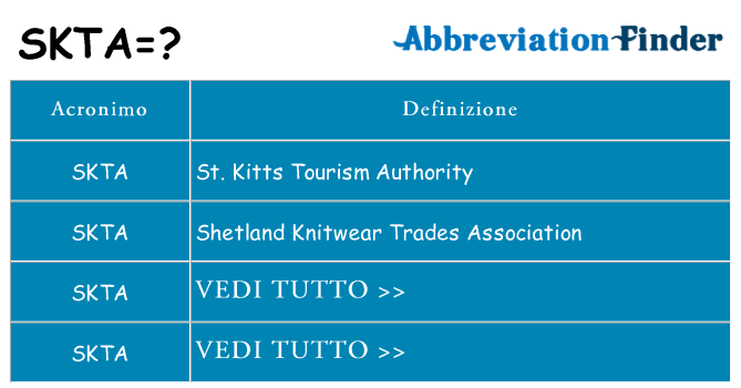 Che cosa significa l'acronimo skta