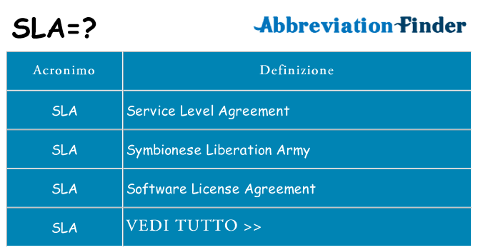 Che cosa significa l'acronimo sla