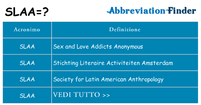Che cosa significa l'acronimo slaa