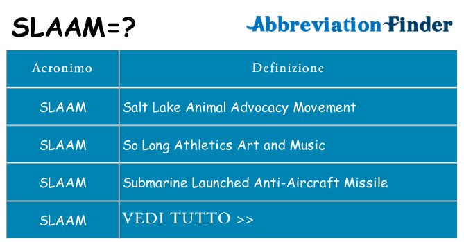 Che cosa significa l'acronimo slaam