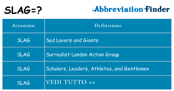 Che cosa significa l'acronimo slag