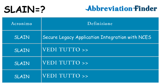 Che cosa significa l'acronimo slain