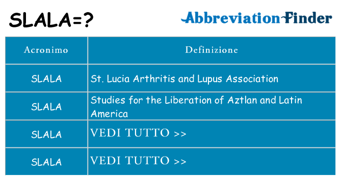 Che cosa significa l'acronimo slala