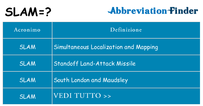 Che cosa significa l'acronimo slam