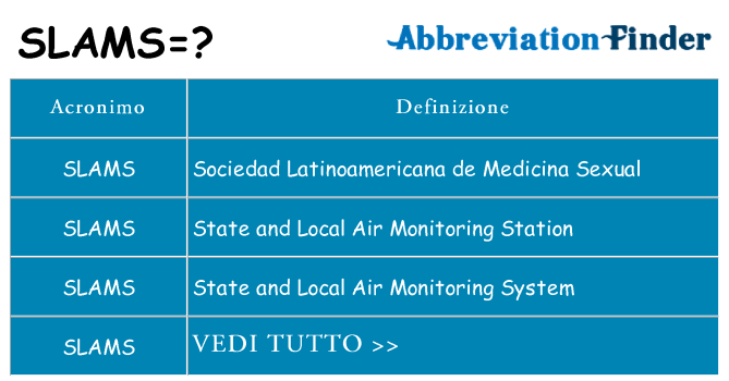 Che cosa significa l'acronimo slams