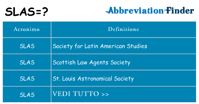 Che cosa significa l'acronimo slas