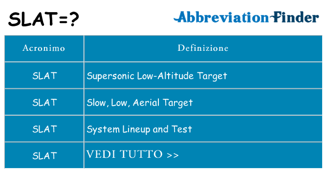 Che cosa significa l'acronimo slat
