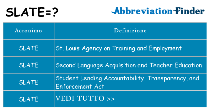 Che cosa significa l'acronimo slate