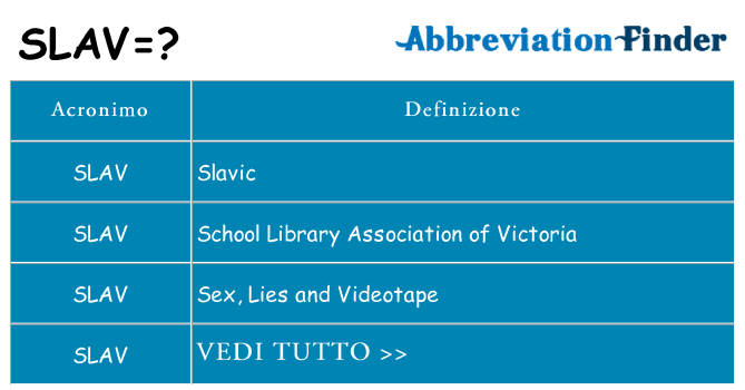 Che cosa significa l'acronimo slav