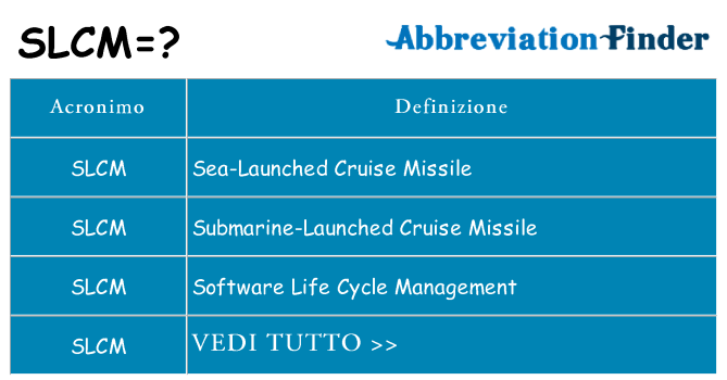 Che cosa significa l'acronimo slcm