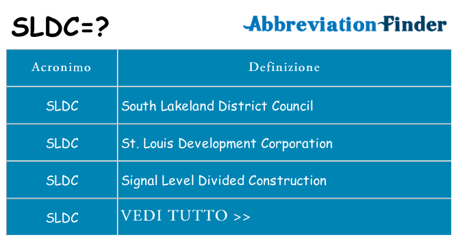 Che cosa significa l'acronimo sldc