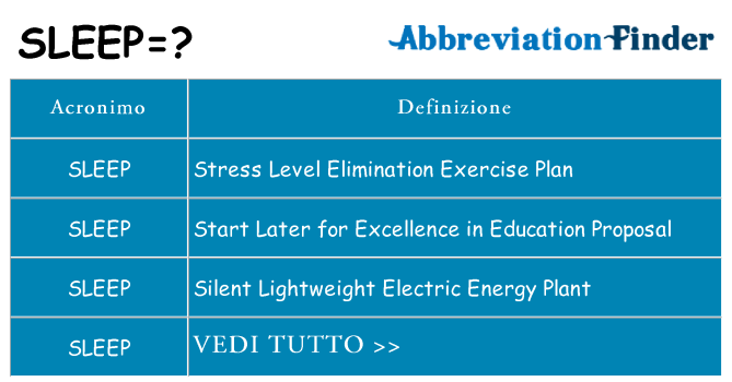 Che cosa significa l'acronimo sleep