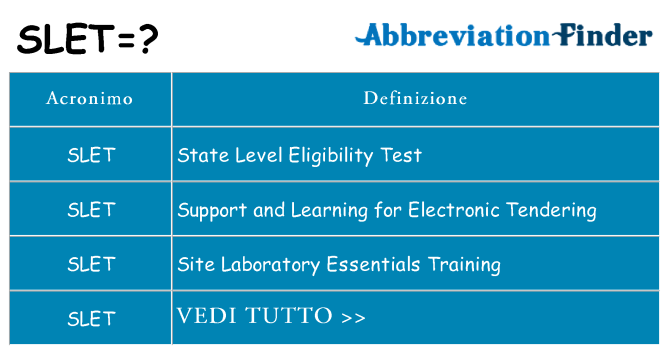 Che cosa significa l'acronimo slet