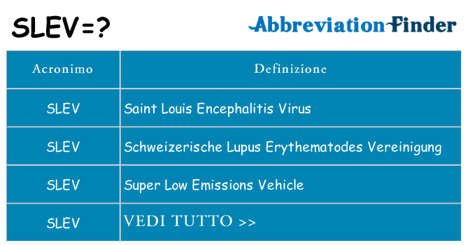 Che cosa significa l'acronimo slev