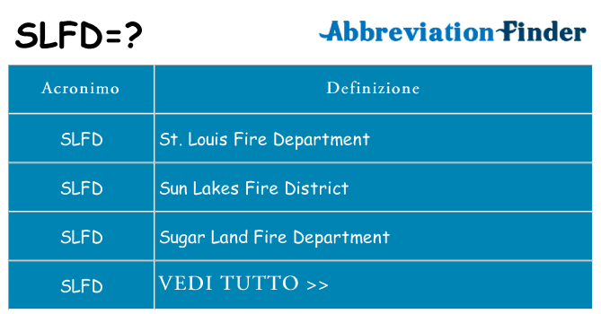 Che cosa significa l'acronimo slfd