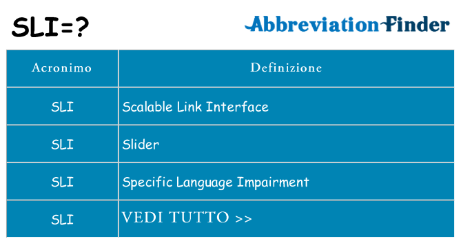Che cosa significa l'acronimo sli