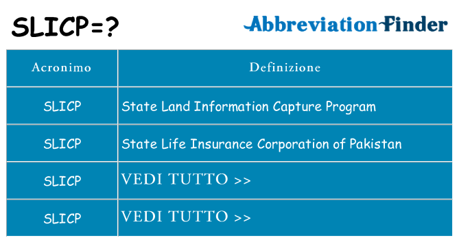 Che cosa significa l'acronimo slicp