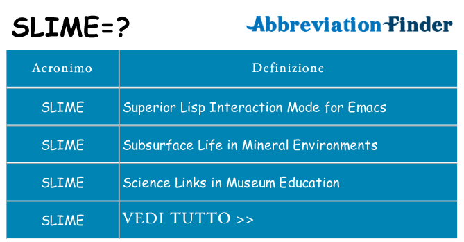 Che cosa significa l'acronimo slime