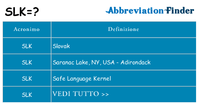 Che cosa significa l'acronimo slk