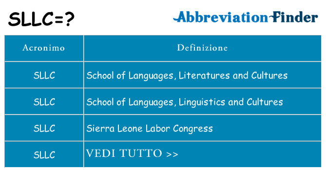 Che cosa significa l'acronimo sllc