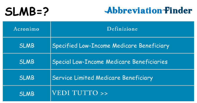 Che cosa significa l'acronimo slmb