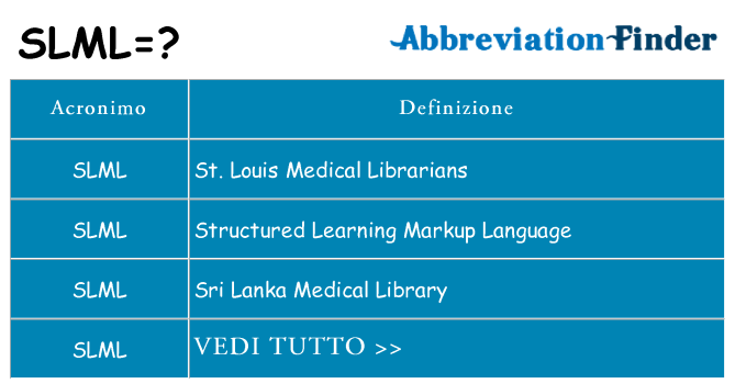 Che cosa significa l'acronimo slml
