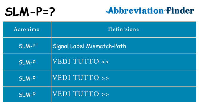 Che cosa significa l'acronimo slm-p
