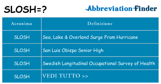 Che cosa significa l'acronimo slosh